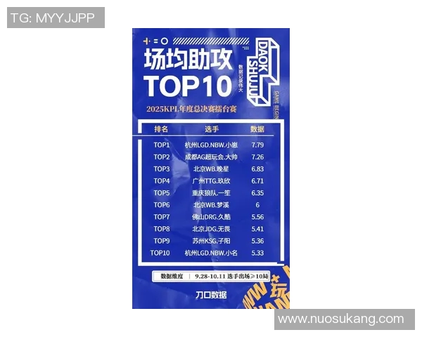 电竞比分英雄联盟最新力量排名JDG创下历史新高引发热议实时新闻