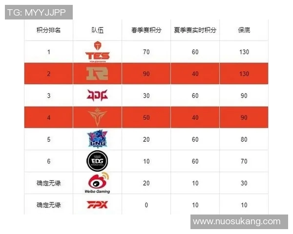 赛后复盘EDG与TES精彩对决的战术分析与经验总结实时新闻